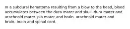 In a subdural hematoma resulting from a blow to the head, blood accumulates between the dura mater and skull. dura mater and arachnoid mater. pia mater and brain. arachnoid mater and brain. brain and spinal cord.