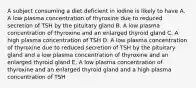 A subject consuming a diet deficient in iodine is likely to have A. A low plasma concentration of thyroxine due to reduced secretion of TSH by the pituitary gland B. A low plasma concentration of thyroxine and an enlarged thyroid gland C. A high plasma concentration of TSH D. A low plasma concentration of thyroxine due to reduced secretion of TSH by the pituitary gland and a low plasma concentration of thyroxine and an enlarged thyroid gland E. A low plasma concentration of thyroxine and an enlarged thyroid gland and a high plasma concentration of TSH