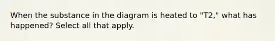When the substance in the diagram is heated to "T2," what has happened? Select all that apply.