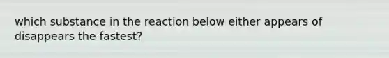 which substance in the reaction below either appears of disappears the fastest?