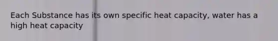 Each Substance has its own specific heat capacity, water has a high heat capacity