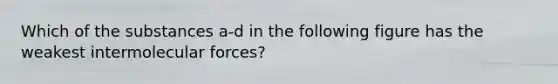 Which of the substances a-d in the following figure has the weakest intermolecular forces?