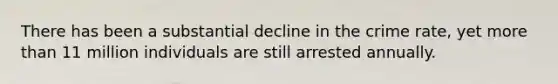 There has been a substantial decline in the crime rate, yet more than 11 million individuals are still arrested annually.