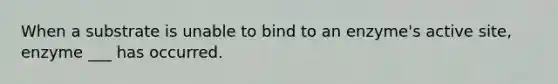 When a substrate is unable to bind to an enzyme's active site, enzyme ___ has occurred.