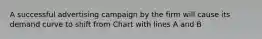 A successful advertising campaign by the firm will cause its demand curve to shift from Chart with lines A and B