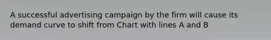 A successful advertising campaign by the firm will cause its demand curve to shift from Chart with lines A and B