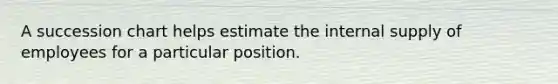 A succession chart helps estimate the internal supply of employees for a particular position.