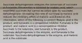 Succinate dehydrogenase catalyzes the conversion of succinate to fumarate. The reaction is inhibited by malonic acid, which resembles succinate but cannot be acted upon by succinate dehydrogenase. Increasing the ratio of succinate to malonic acid reduces the inhibitory effect of malonic acid.Based on this information, which of the following is correct? Malonic acid is the product, and fumarate is a competitive inhibitor. Fumarate is the product, and malonic acid is a noncompetitive inhibitor. Succinate is the substrate, and fumarate is the product. Succinate dehydrogenase is the enzyme, and fumarate is the substrate. Succinate dehydrogenase is the enzyme, and malonic acid is the substrate.