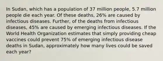 In Sudan, which has a population of 37 million people, 5.7 million people die each year. Of these deaths, 26% are caused by infectious diseases. Further, of the deaths from infectious diseases, 45% are caused by emerging infectious diseases. If the World Health Organization estimates that simply providing cheap vaccines could prevent 75% of emerging infectious disease deaths in Sudan, approximately how many lives could be saved each year?