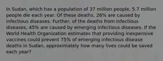 In Sudan, which has a population of 37 million people, 5.7 million people die each year. Of these deaths, 26% are caused by infectious diseases. Further, of the deaths from infectious diseases, 45% are caused by emerging infectious diseases. If the World Health Organization estimates that providing inexpensive vaccines could prevent 75% of emerging infectious disease deaths in Sudan, approximately how many lives could be saved each year?