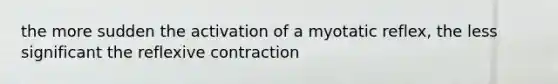 the more sudden the activation of a myotatic reflex, the less significant the reflexive contraction