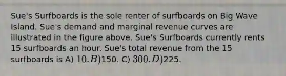 Sue's Surfboards is the sole renter of surfboards on Big Wave Island. Sue's demand and marginal revenue curves are illustrated in the figure above. Sue's Surfboards currently rents 15 surfboards an hour. Sue's total revenue from the 15 surfboards is A) 10. B)150. C) 300. D)225.