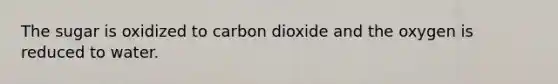 The sugar is oxidized to carbon dioxide and the oxygen is reduced to water.