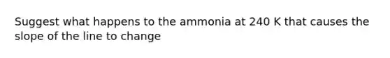 Suggest what happens to the ammonia at 240 K that causes the slope of the line to change