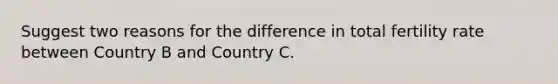 Suggest two reasons for the difference in total fertility rate between Country B and Country C.