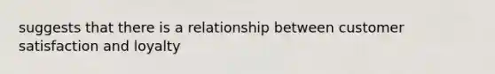 suggests that there is a relationship between customer satisfaction and loyalty