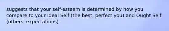 suggests that your self-esteem is determined by how you compare to your Ideal Self (the best, perfect you) and Ought Self (others' expectations).