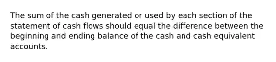 The sum of the cash generated or used by each section of the statement of cash flows should equal the difference between the beginning and ending balance of the cash and cash equivalent accounts.