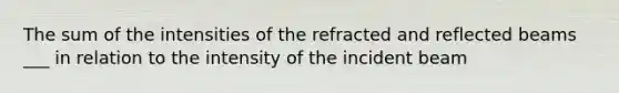 The sum of the intensities of the refracted and reflected beams ___ in relation to the intensity of the incident beam