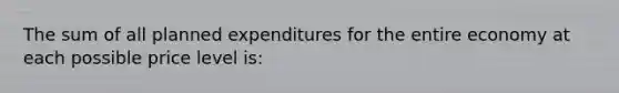 The sum of all planned expenditures for the entire economy at each possible price level is: