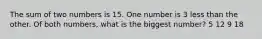 The sum of two numbers is 15. One number is 3 less than the other. Of both numbers, what is the biggest number? 5 12 9 18