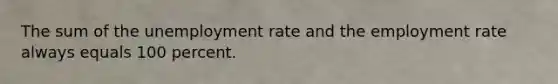 The sum of the unemployment rate and the employment rate always equals 100 percent.