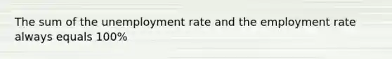 The sum of the unemployment rate and the employment rate always equals 100%