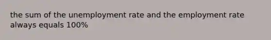 the sum of the unemployment rate and the employment rate always equals 100%