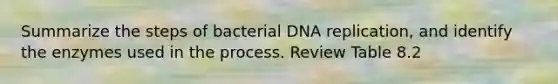 Summarize the steps of bacterial DNA replication, and identify the enzymes used in the process. Review Table 8.2