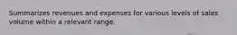 Summarizes revenues and expenses for various levels of sales volume within a relevant range.