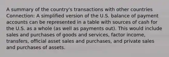 A summary of the country's transactions with other countries Connection: A simplified version of the U.S. balance of paymen<a href='https://www.questionai.com/knowledge/k7x83BRk9p-t-accounts' class='anchor-knowledge'>t accounts</a> can be represented in a table with sources of cash for the U.S. as a whole (as well as payments out). This would include sales and purchases of goods and services, factor income, transfers, official asset sales and purchases, and private sales and purchases of assets.