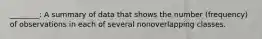 ________: A summary of data that shows the number (frequency) of observations in each of several nonoverlapping classes.