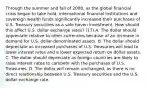 Through the summer and fall of​ 2008, as the global financial crisis began to take​ hold, international financial institutions and sovereign wealth funds significantly increased their purchases of U.S. Treasury securities as a safe haven investment. How should this affect U.S. dollar exchange​ rates? (17) A. The dollar should appreciate relative to other currencies because of an increase in demand for U.S.​ dollar-denominated assets. B. The dollar should depreciate as increased purchases of U.S. Treasuries will lead to lower interest rates and a lower expected return on dollar assets. C. The dollar should depreciate as foreign countries are likely to raise interest rates to compete with the purchases of U.S. Treasuries. D. The dollar will remain​ unchanged, as there is no direct relationship between U.S. Treasury securities and the U.S. dollar exchange rate.