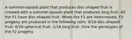 A summer-squash plant that produces disc-shaped fruit is crossed with a summer-squash plant that produces long fruit. All the F1 have disc-shaped fruit. When the F1 are intercrossed, F2 progeny are produced in the following ratio: 9/16 disc-shaped fruit: 6/16 spherical fruit: 1/16 long fruit. Give the genotypes of the F2 progeny.