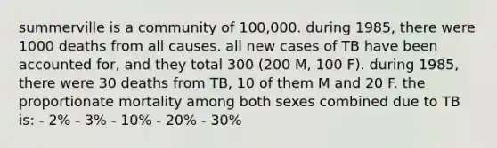 summerville is a community of 100,000. during 1985, there were 1000 deaths from all causes. all new cases of TB have been accounted for, and they total 300 (200 M, 100 F). during 1985, there were 30 deaths from TB, 10 of them M and 20 F. the proportionate mortality among both sexes combined due to TB is: - 2% - 3% - 10% - 20% - 30%