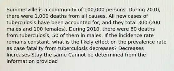 Summerville is a community of 100,000 persons. During 2010, there were 1,000 deaths from all causes. All new cases of tuberculosis have been accounted for, and they total 300 (200 males and 100 females). During 2010, there were 60 deaths from tuberculosis, 50 of them in males. If the incidence rate remains constant, what is the likely effect on the prevalence rate as case fatality from tuberculosis decreases? Decreases Increases Stay the same Cannot be determined from the information provided