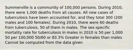 Summerville is a community of 100,000 persons. During 2010, there were 1,000 deaths from all causes. All new cases of tuberculosis have been accounted for, and they total 300 (200 males and 100 females). During 2010, there were 60 deaths from tuberculosis, 50 of them in males. The sex-specific mortality rate for tuberculosis in males in 2010 is 50 per 1,000 50 per 100,000 50/60 or 83.3% Greater in females than males Cannot be computed from the data given