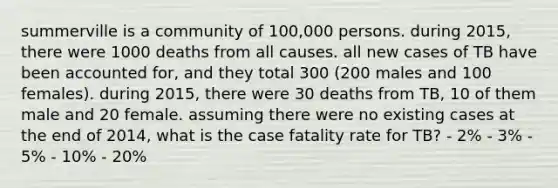 summerville is a community of 100,000 persons. during 2015, there were 1000 deaths from all causes. all new cases of TB have been accounted for, and they total 300 (200 males and 100 females). during 2015, there were 30 deaths from TB, 10 of them male and 20 female. assuming there were no existing cases at the end of 2014, what is the case fatality rate for TB? - 2% - 3% - 5% - 10% - 20%