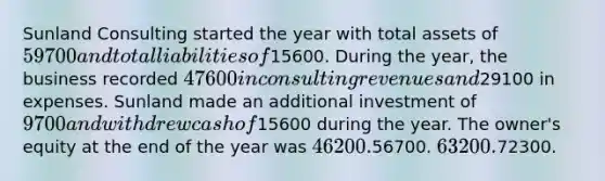 Sunland Consulting started the year with total assets of 59700 and total liabilities of15600. During the year, the business recorded 47600 in consulting revenues and29100 in expenses. Sunland made an additional investment of 9700 and withdrew cash of15600 during the year. The owner's equity at the end of the year was 46200.56700. 63200.72300.