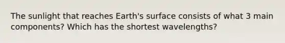 The sunlight that reaches Earth's surface consists of what 3 main components? Which has the shortest wavelengths?