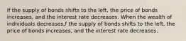 If the supply of bonds shifts to the left​, the price of bonds increases​, and the interest rate decreases. When the wealth of individuals decreases​,f the supply of bonds shifts to the left​, the price of bonds increases​, and the interest rate decreases.