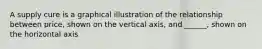 A supply cure is a graphical illustration of the relationship between price, shown on the vertical axis, and ______, shown on the horizontal axis