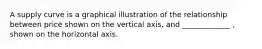 A supply curve is a graphical illustration of the relationship between price shown on the vertical axis, and _____________ , shown on the horizontal axis.