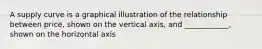 A supply curve is a graphical illustration of the relationship between price, shown on the vertical axis, and ____________, shown on the horizontal axis