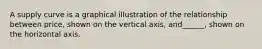 A supply curve is a graphical illustration of the relationship between price, shown on the vertical axis, and______, shown on the horizontal axis.