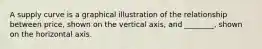 A supply curve is a graphical illustration of the relationship between price, shown on the vertical axis, and ________, shown on the horizontal axis.