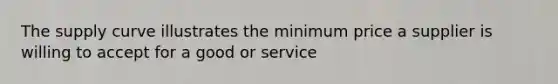 The supply curve illustrates the minimum price a supplier is willing to accept for a good or service