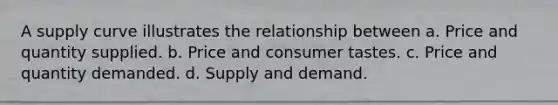 A supply curve illustrates the relationship between a. Price and quantity supplied. b. Price and consumer tastes. c. Price and quantity demanded. d. Supply and demand.