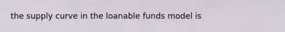 the supply curve in the loanable funds model is