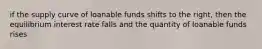 if the supply curve of loanable funds shifts to the right, then the equilibrium interest rate falls and the quantity of loanable funds rises